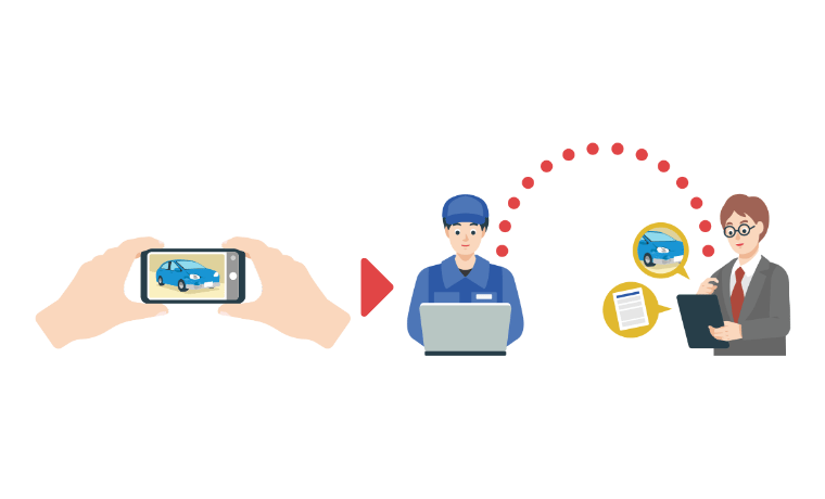 「撮影」⇒「見積る」⇒「送る」