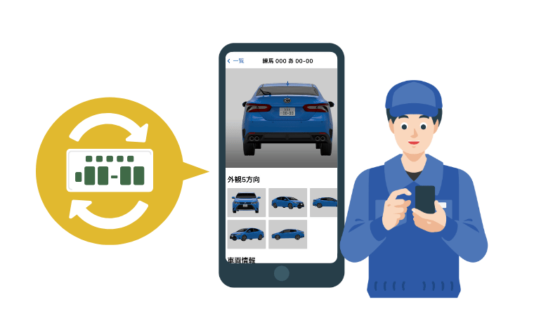 ナンバープレートを自動認識してアルバムで管理できる。
